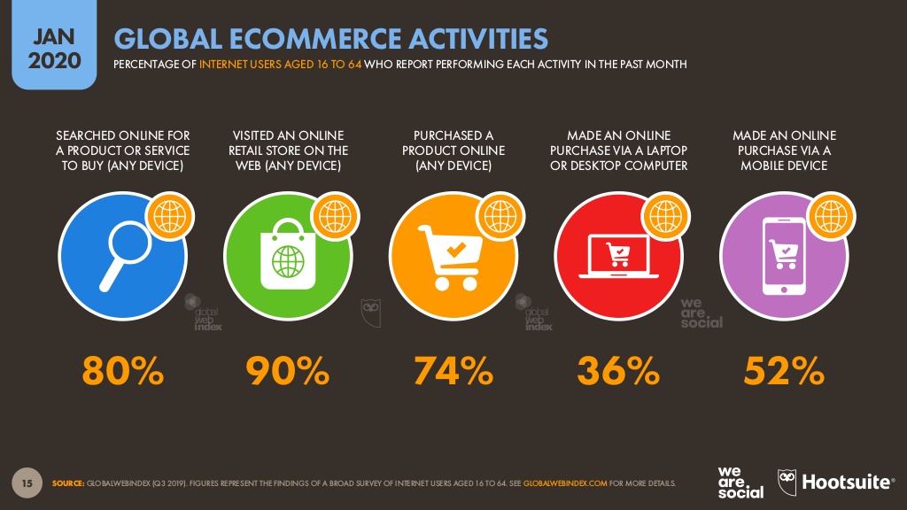 Diseño de Landing Pages