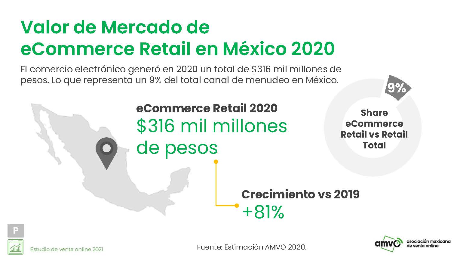 Desarrollo de Tienda en Línea