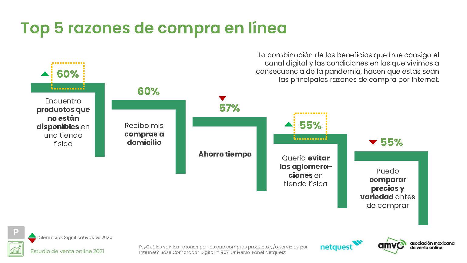 Desarrollo de Tienda en Línea