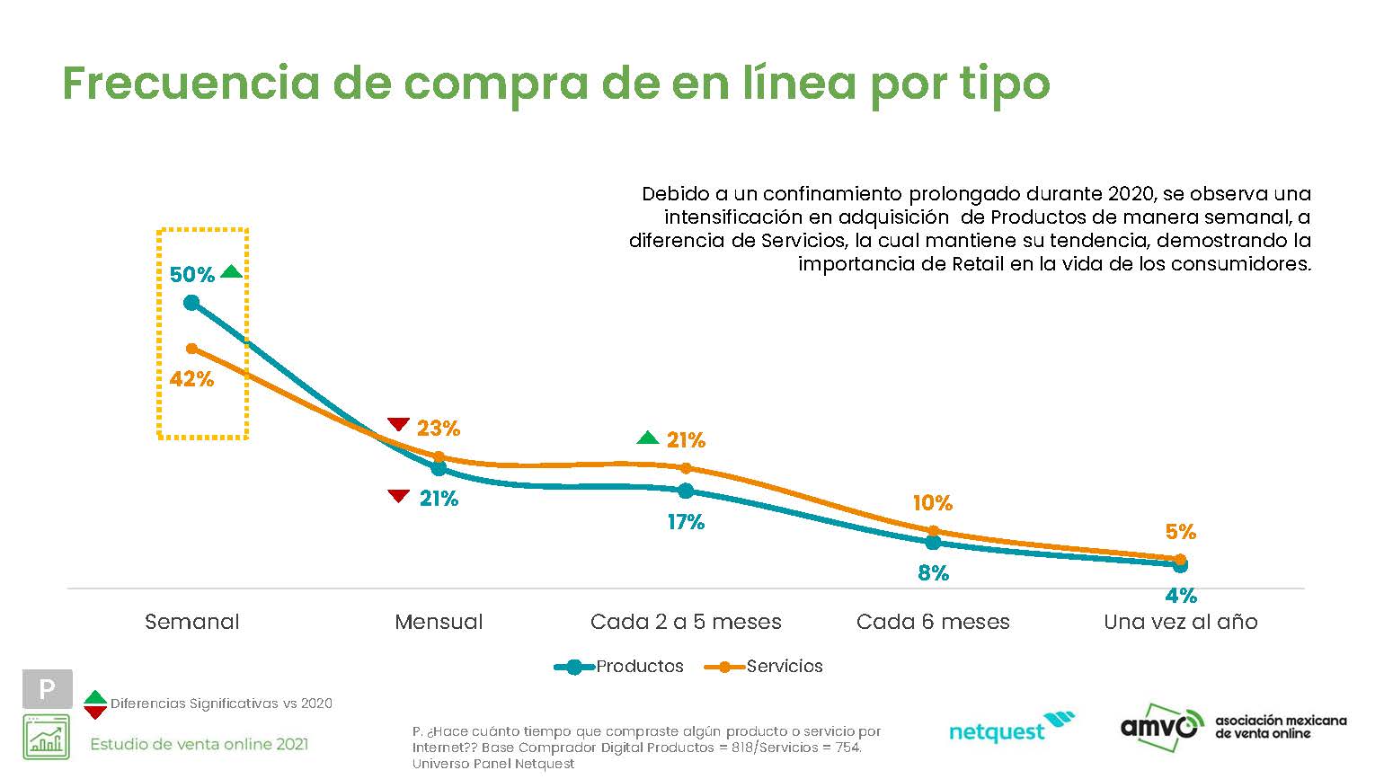 Desarrollo de Tienda en Línea