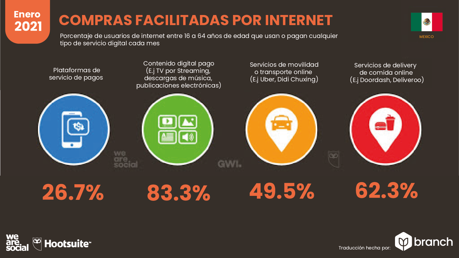 Desarrollo de Tienda en Línea