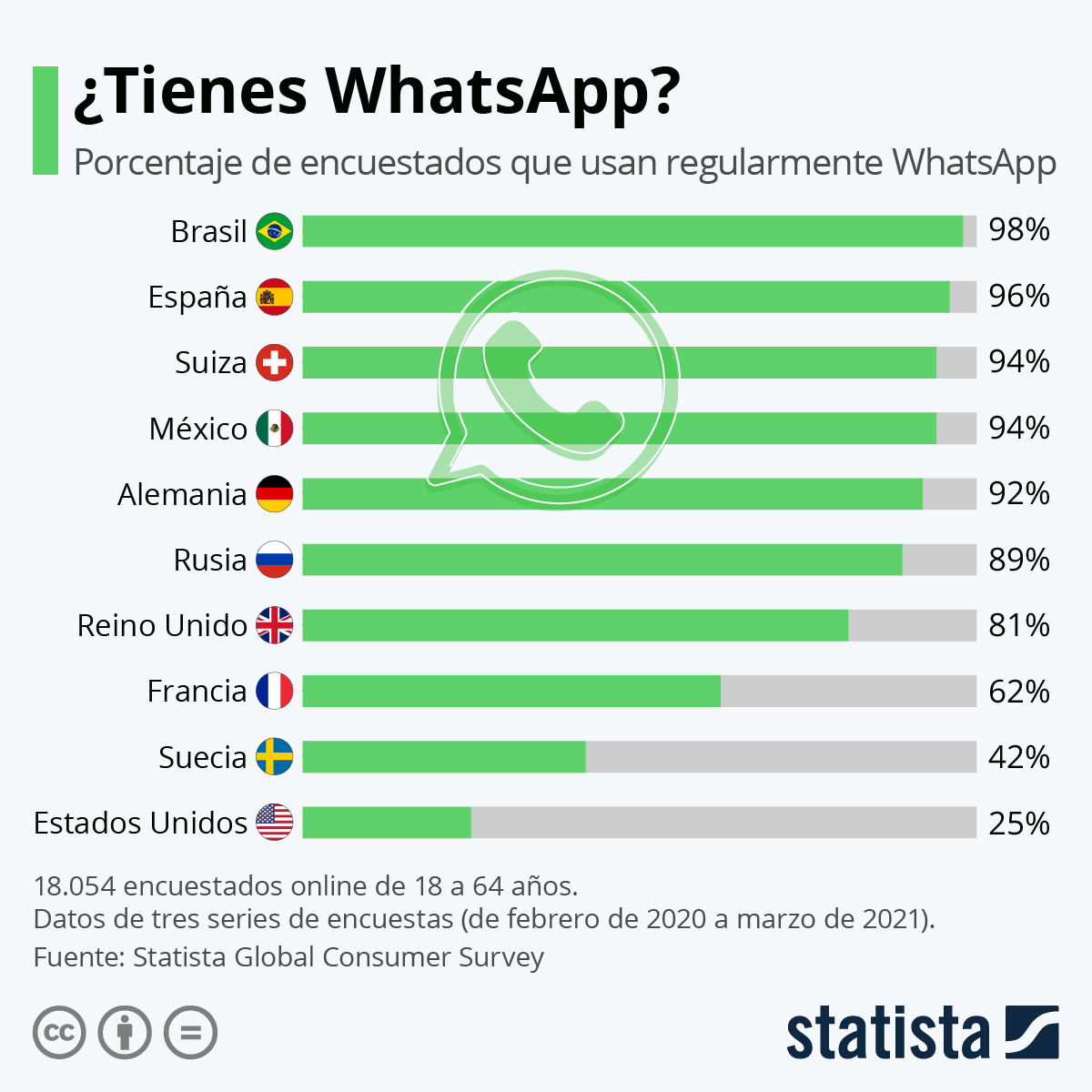 ¿Tienen WhatsApp?