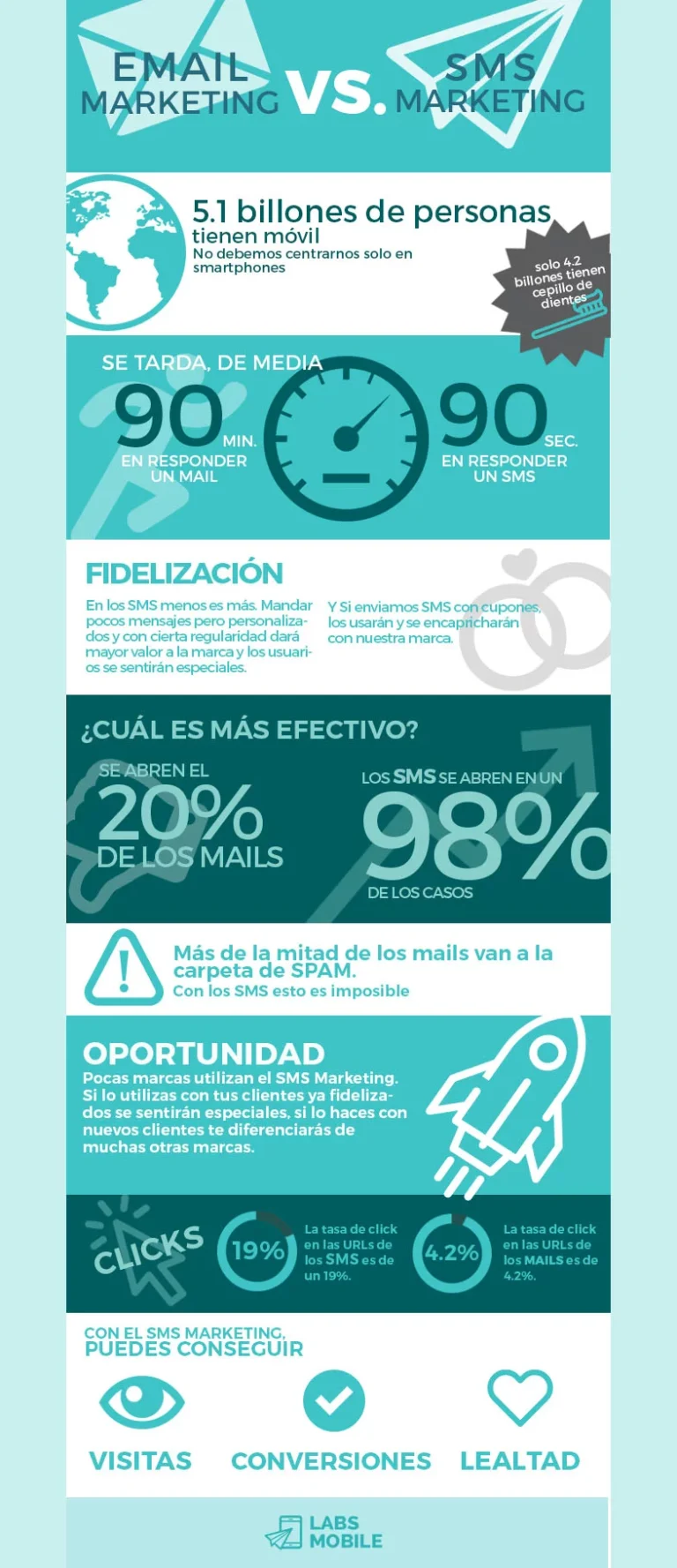 infografia-sms